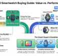 affordable smart watches