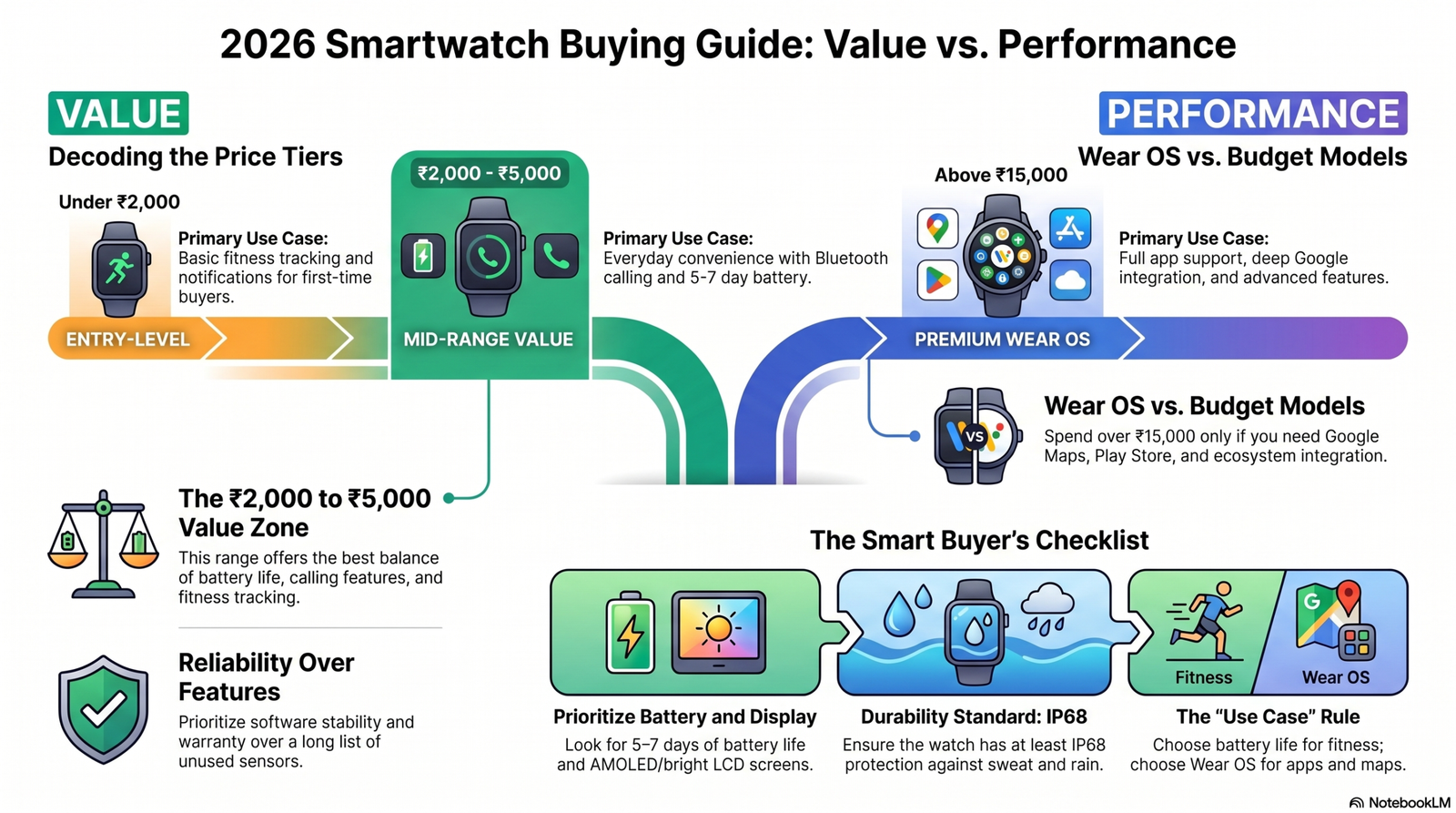 affordable smart watches